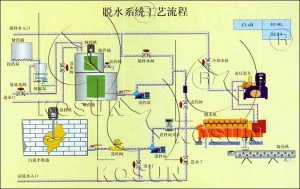 污泥脱水成套装置-365bet是什么_365体育官网入口_bte365娱乐线综合废弃物处理系统