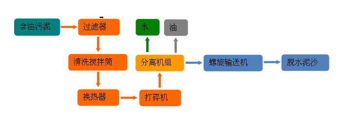 365bet是什么_365体育官网入口_bte365娱乐线污油泥处理模块技术优势有哪些